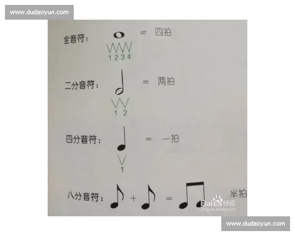 以节拍为核心的音乐学习法 掌握节奏技巧提升演奏水平