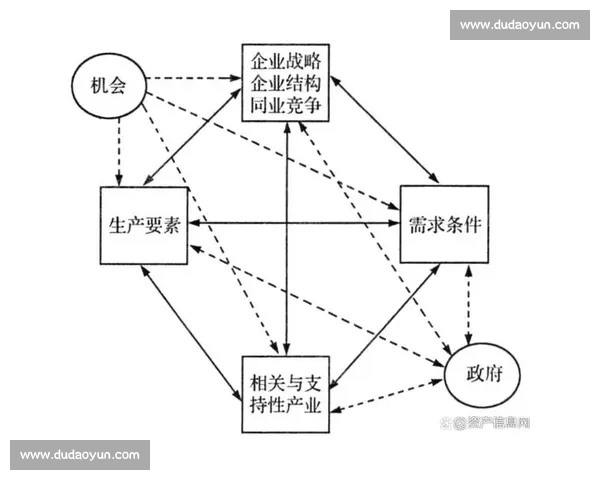 以市场需求为驱动打造企业竞争力的创新发展战略研究