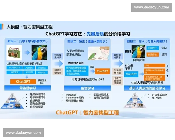 基于人工智能技术的作弊检测方法与应用研究